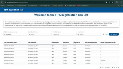 FIFA’dan Türk Kulüplerine Şok Tebligat