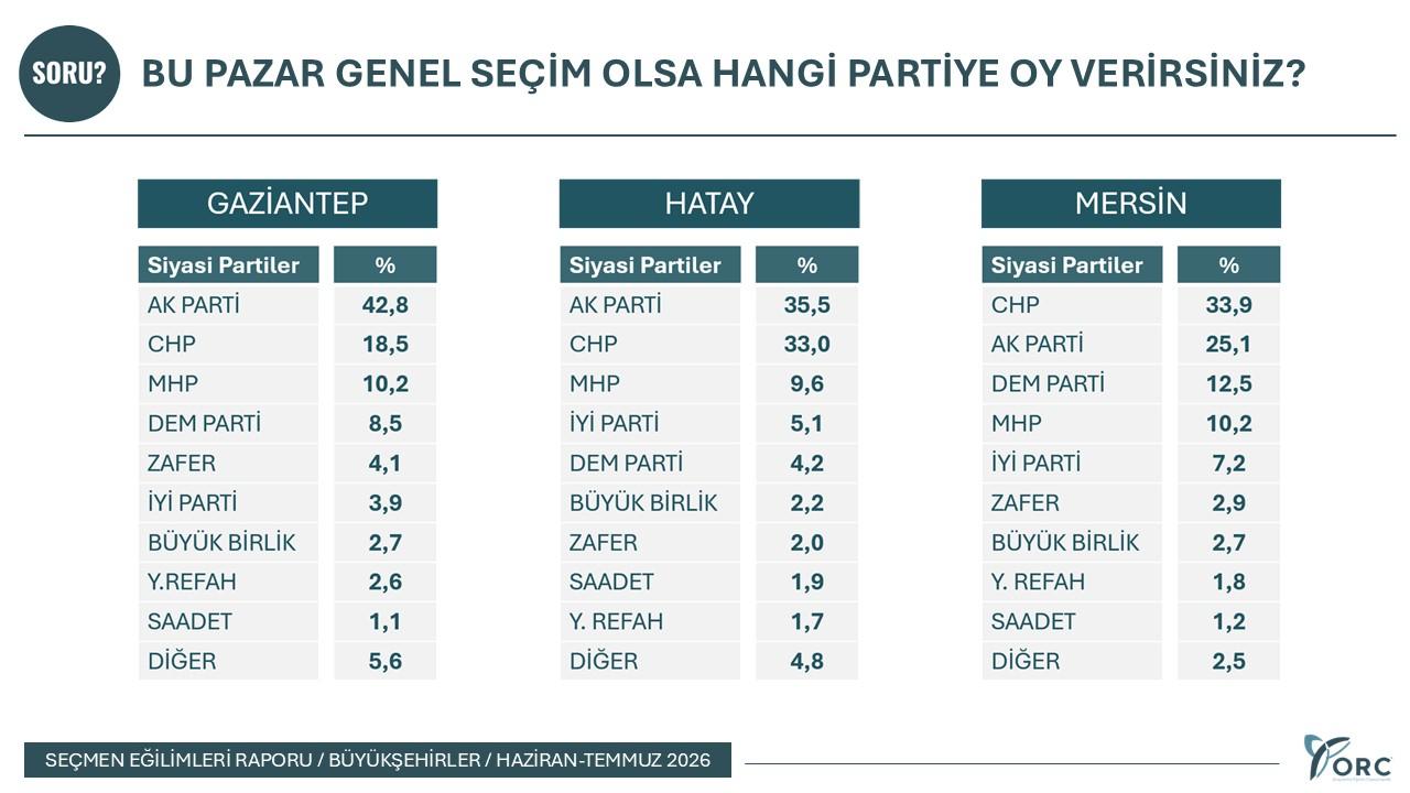 Otomatik Taslak