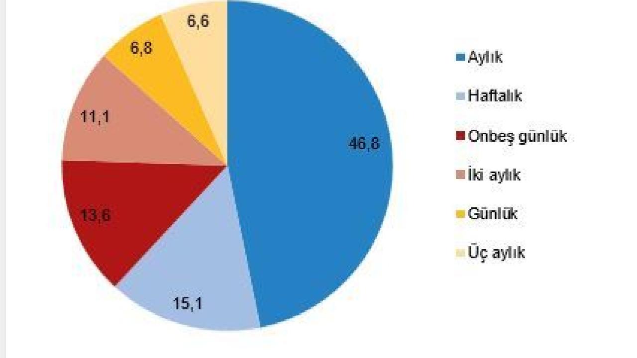 Basın Sektöründe Dijital Dönüşüm Devam Ediyor