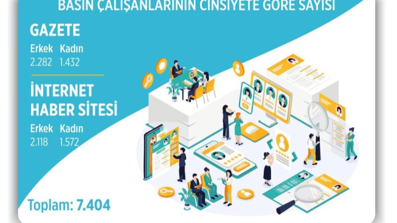 Dijital Habercilik Rekor Kırdı, Basın Sektörü Büyümeye Devam Ediyor