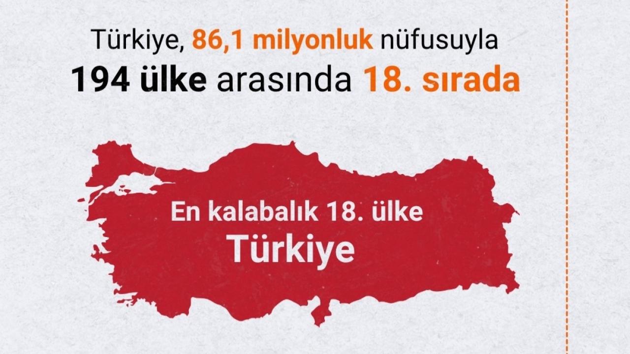 Türkiye İlk 20 Ülke Arasında Yerini Koruyor